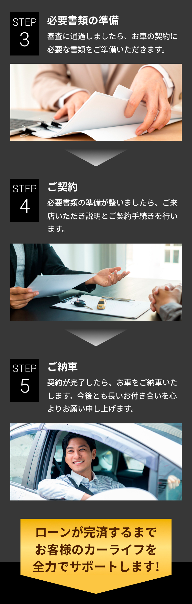 必要書類の準備